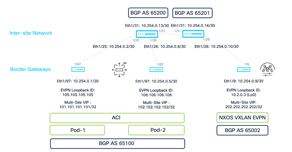 Related image, diagram or screenshot