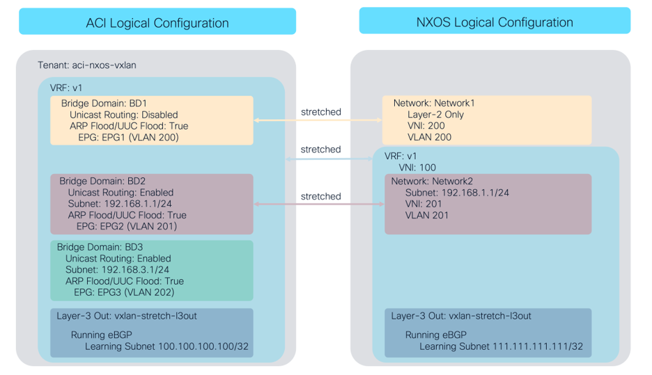Related image, diagram or screenshot