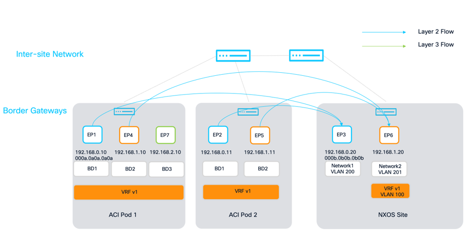 Related image, diagram or screenshot
