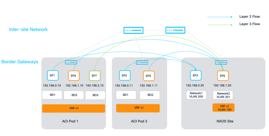 Related image, diagram or screenshot