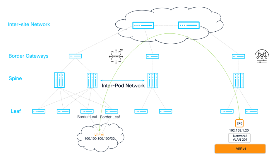 Related image, diagram or screenshot