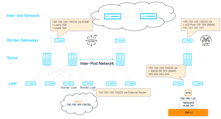 Related image, diagram or screenshot
