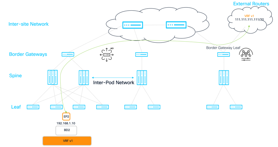 Related image, diagram or screenshot