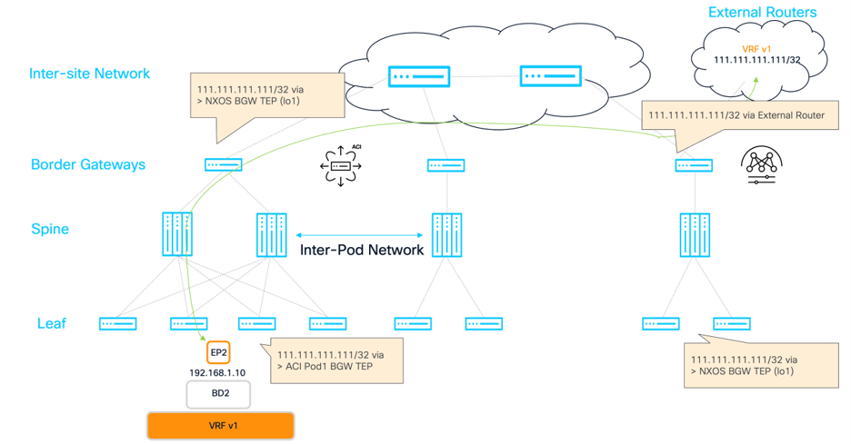 Related image, diagram or screenshot