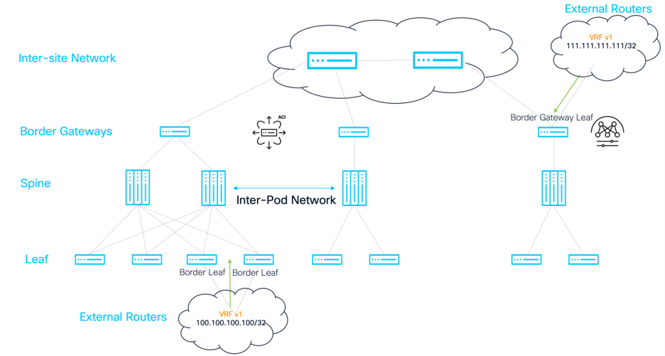 Related image, diagram or screenshot