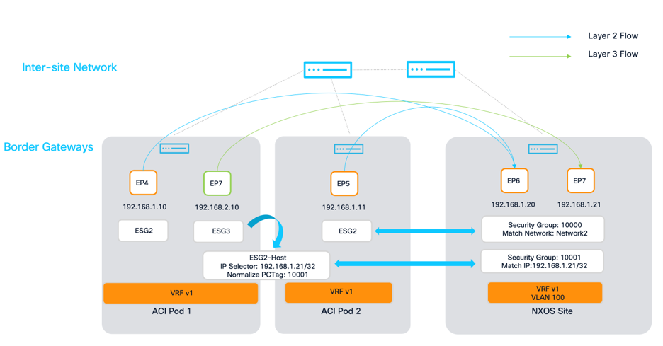 Related image, diagram or screenshot