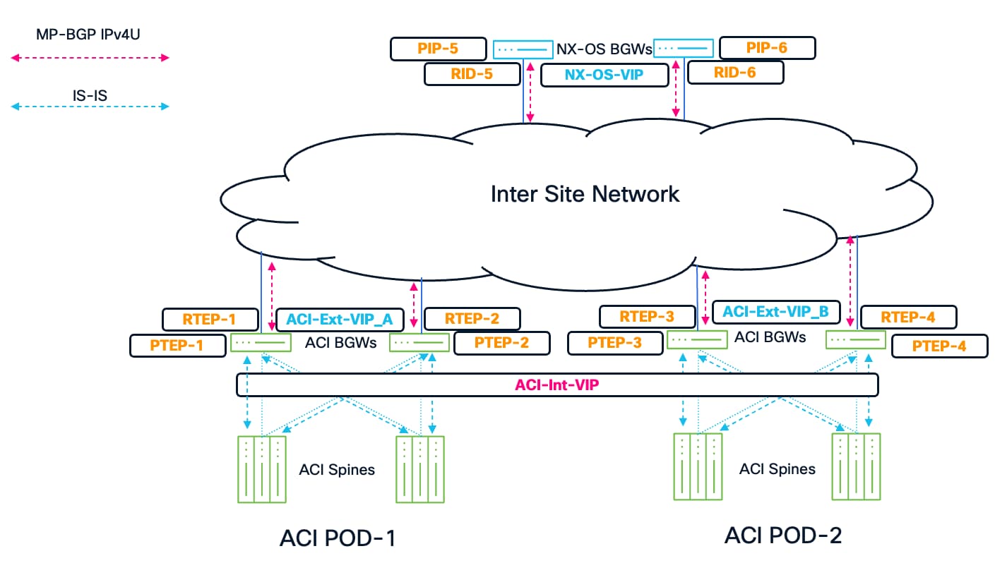 Related image, diagram or screenshot