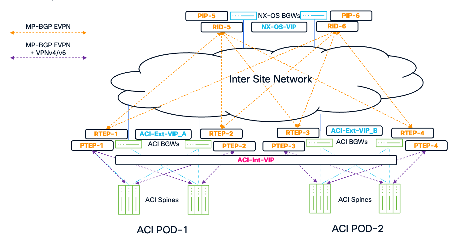 Related image, diagram or screenshot
