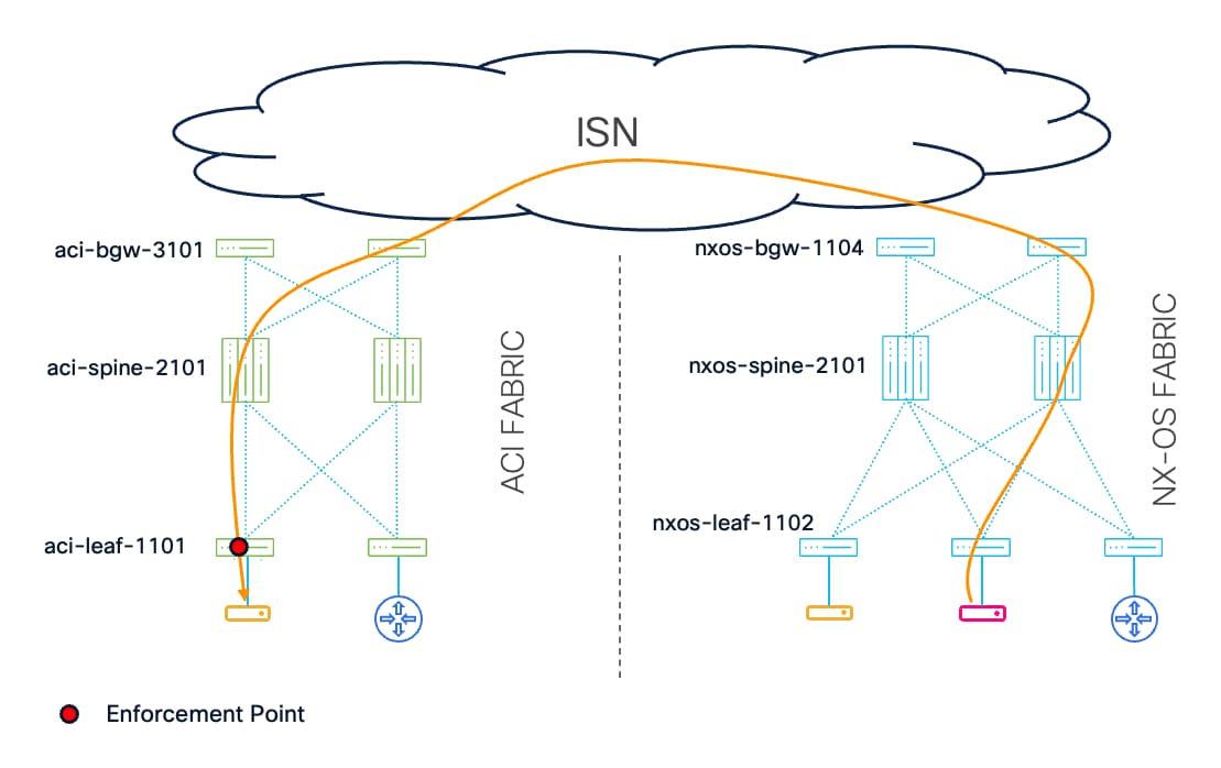 Related image, diagram or screenshot