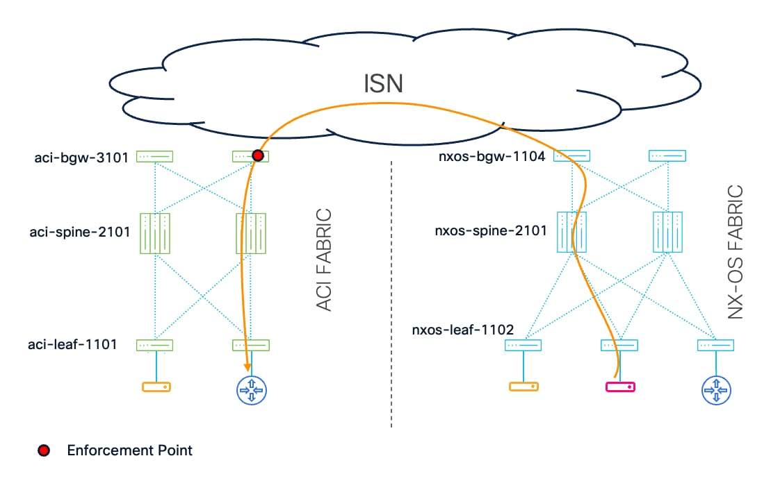 Related image, diagram or screenshot