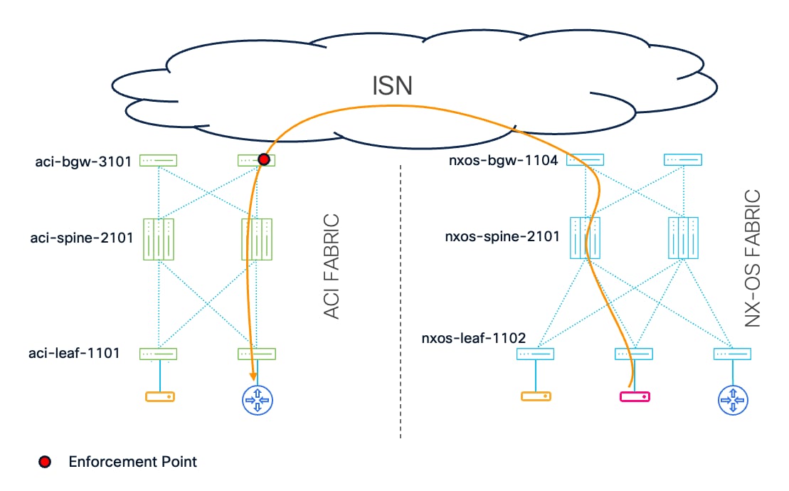 Related image, diagram or screenshot