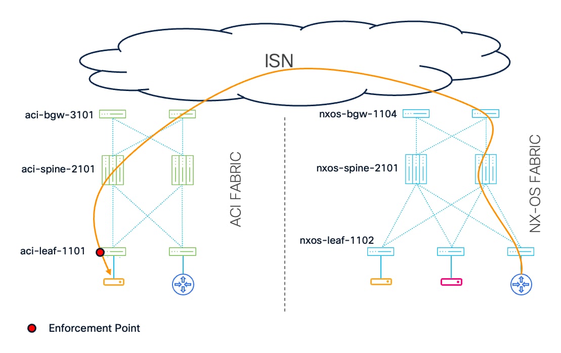 Related image, diagram or screenshot