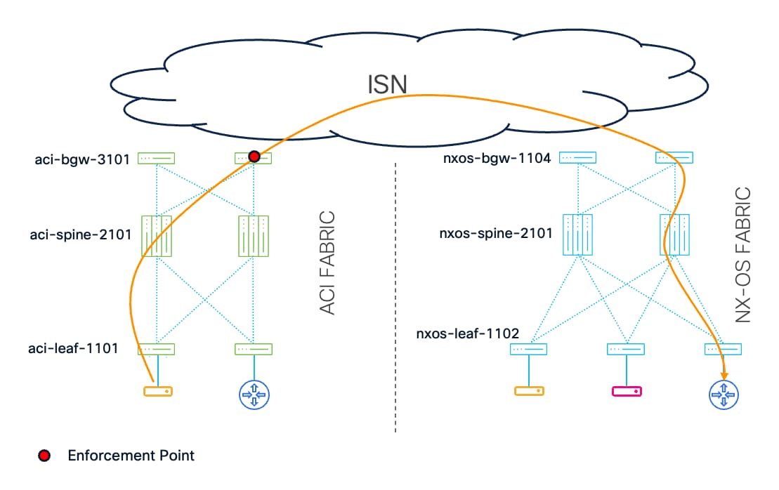 Related image, diagram or screenshot