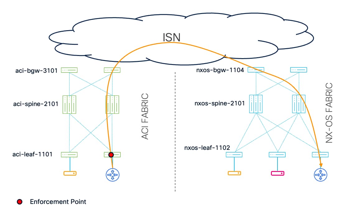 Related image, diagram or screenshot