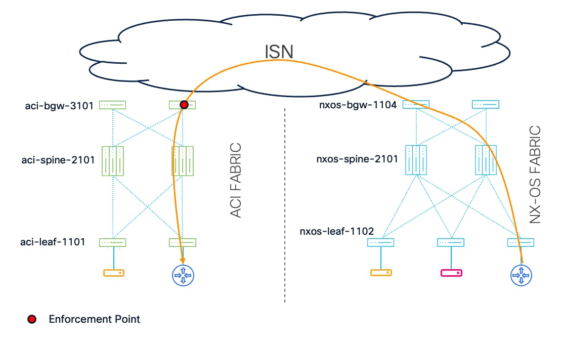 Related image, diagram or screenshot