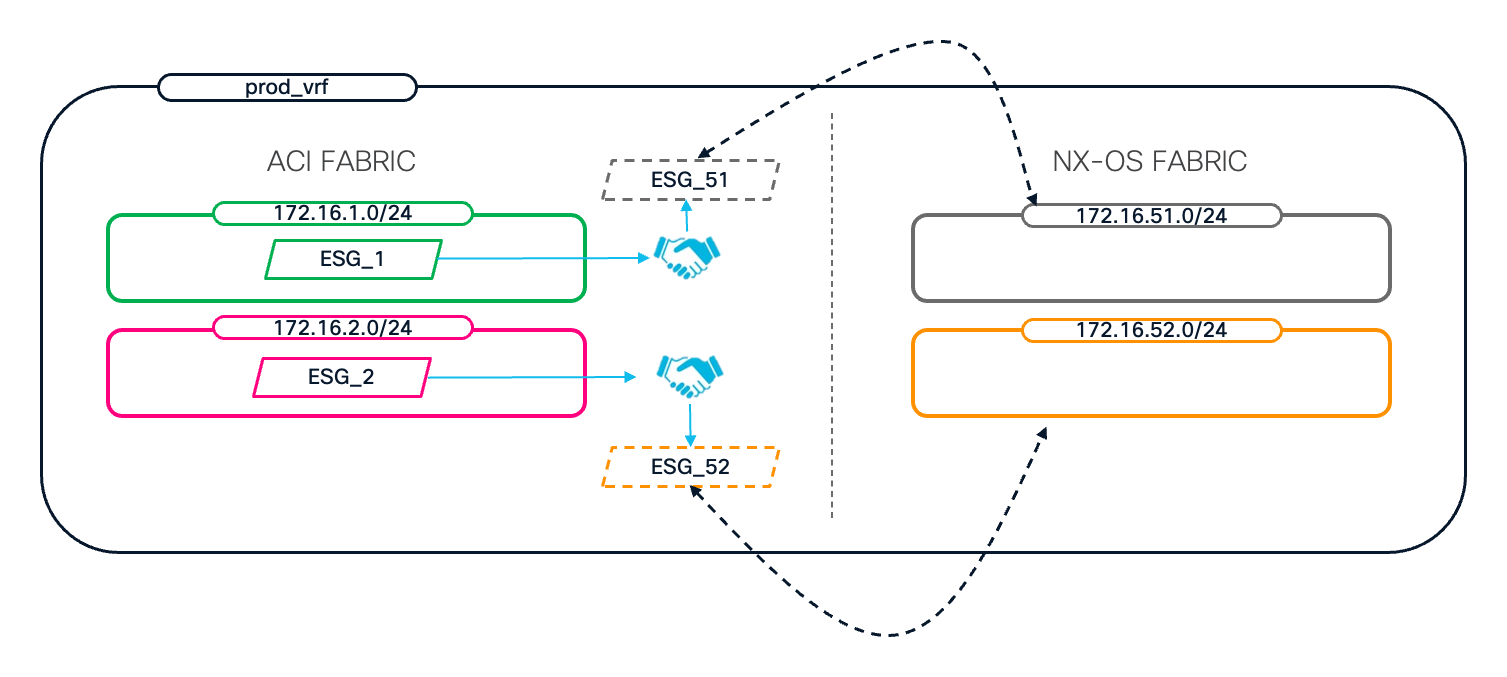 A diagram of a diagramAI-generated content may be incorrect.