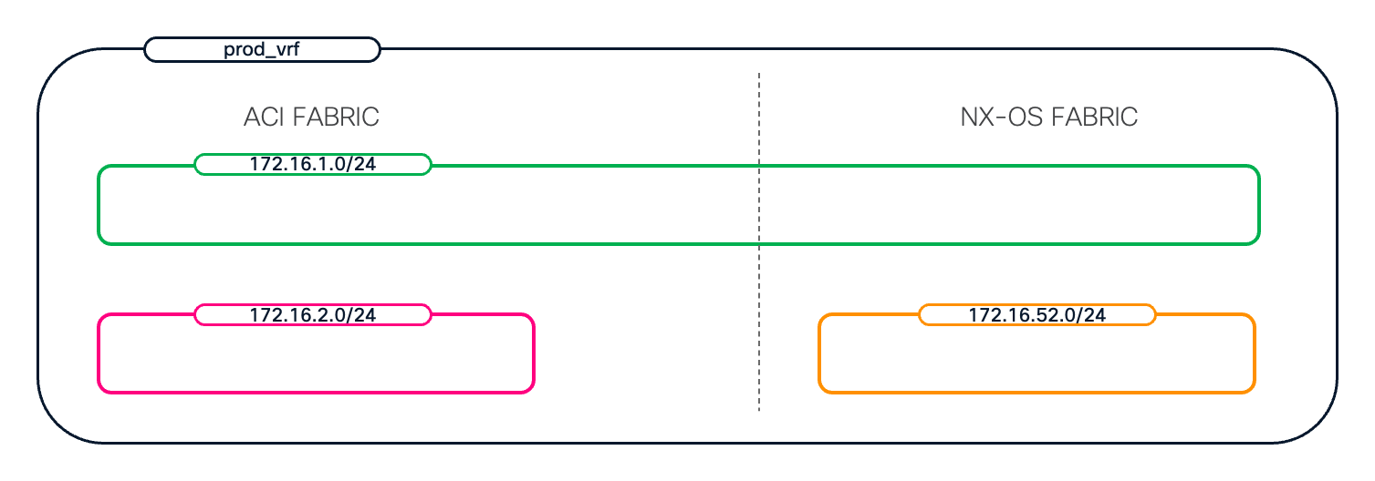 A white paper with green and orange rectanglesAI-generated content may be incorrect.