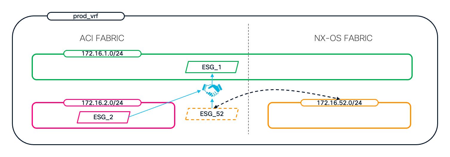 A diagram of a diagramAI-generated content may be incorrect.