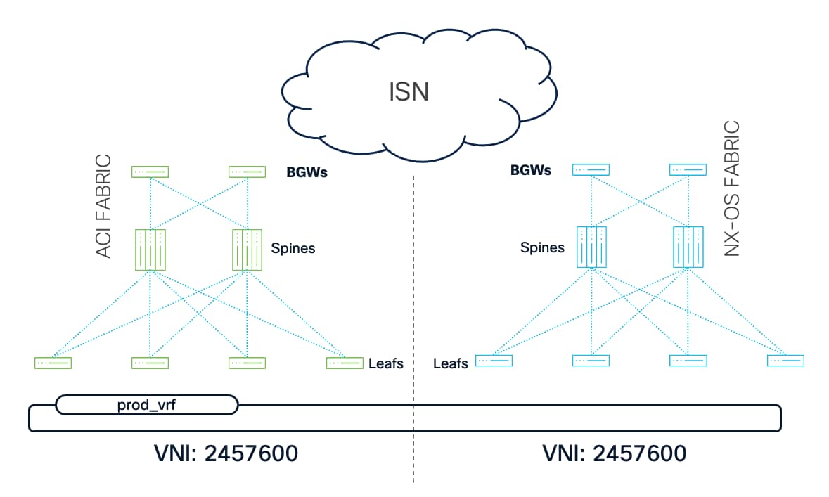A diagram of a cloudAI-generated content may be incorrect.