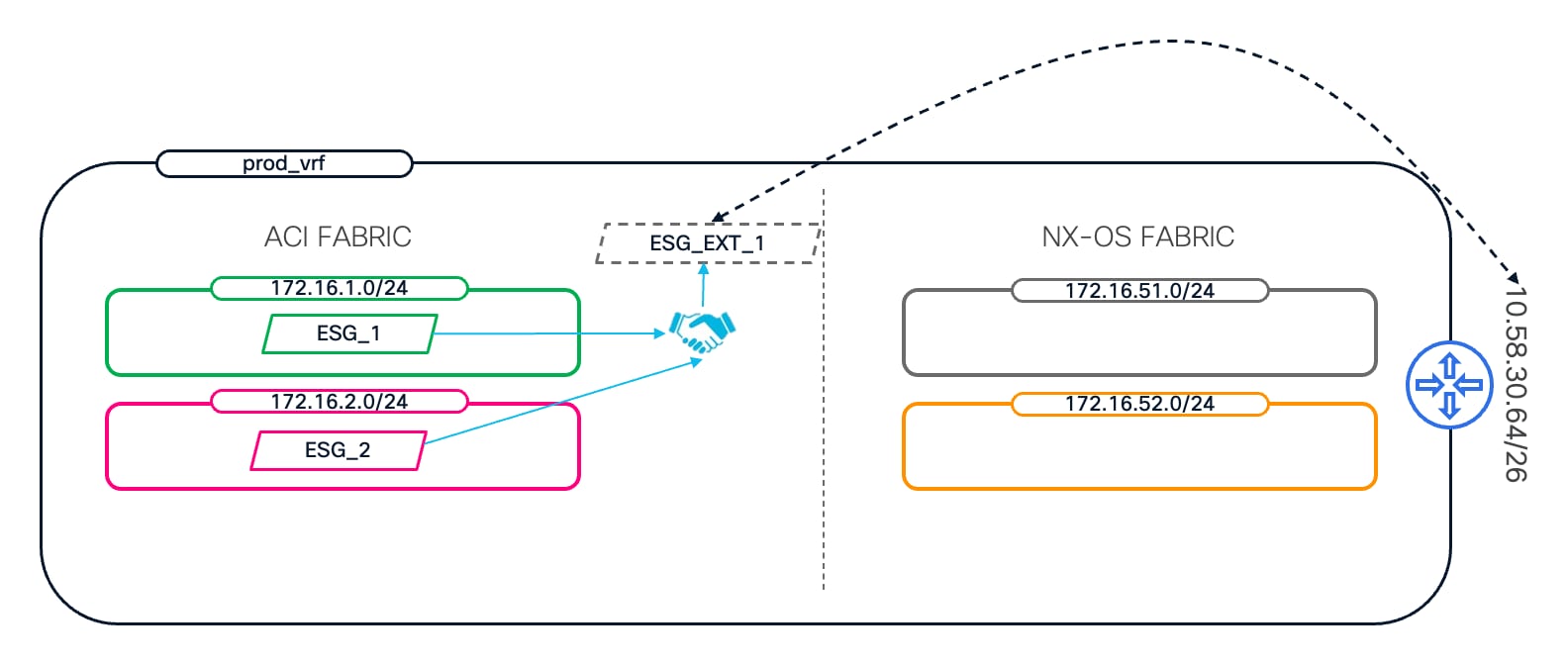 A diagram of a diagramAI-generated content may be incorrect.