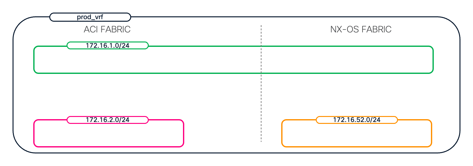 A white sheet with green and orange rectanglesAI-generated content may be incorrect.