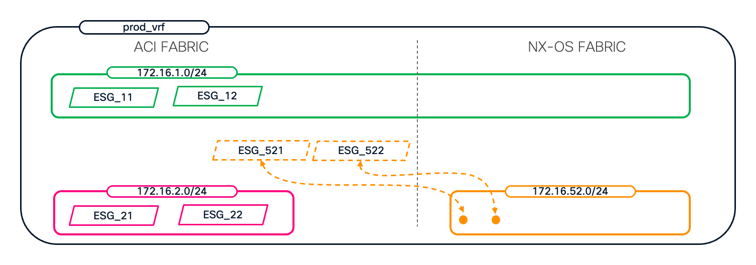 A diagram of a numberAI-generated content may be incorrect.