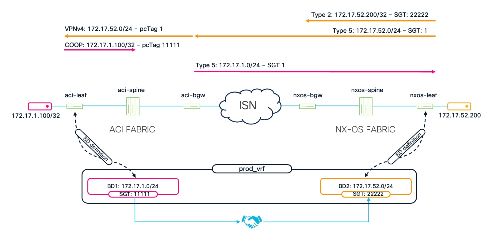 Related image, diagram or screenshot