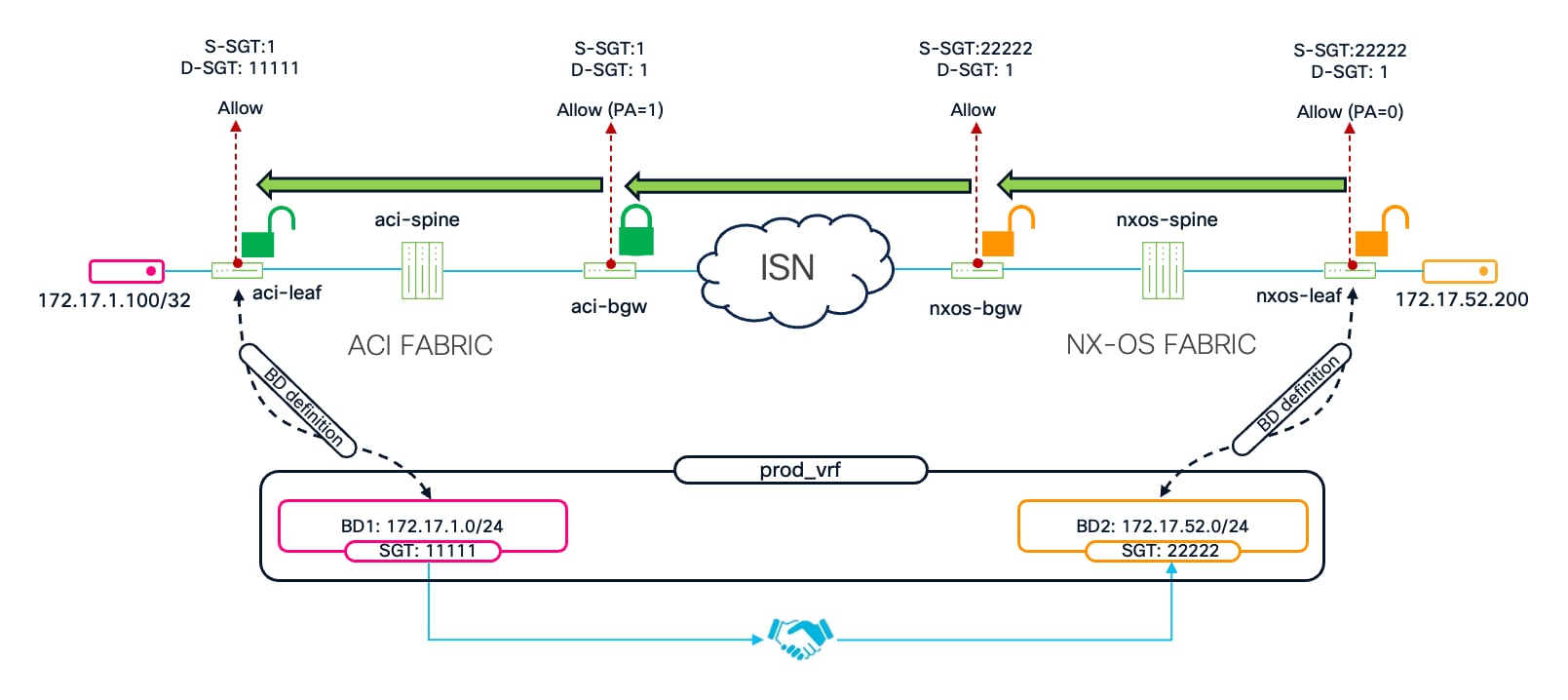 Related image, diagram or screenshot