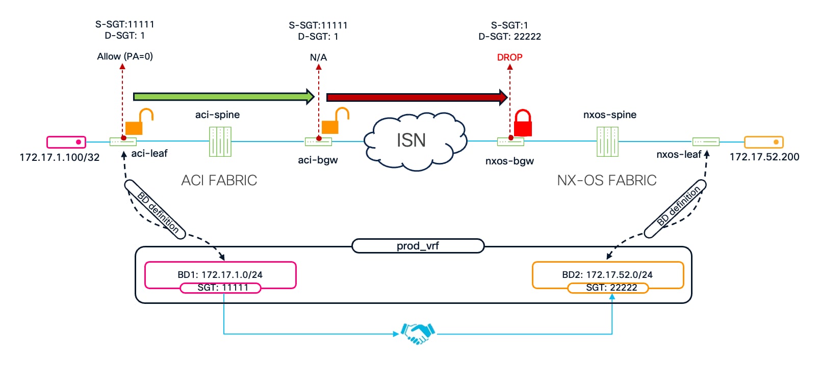 A diagram of a networkAI-generated content may be incorrect.