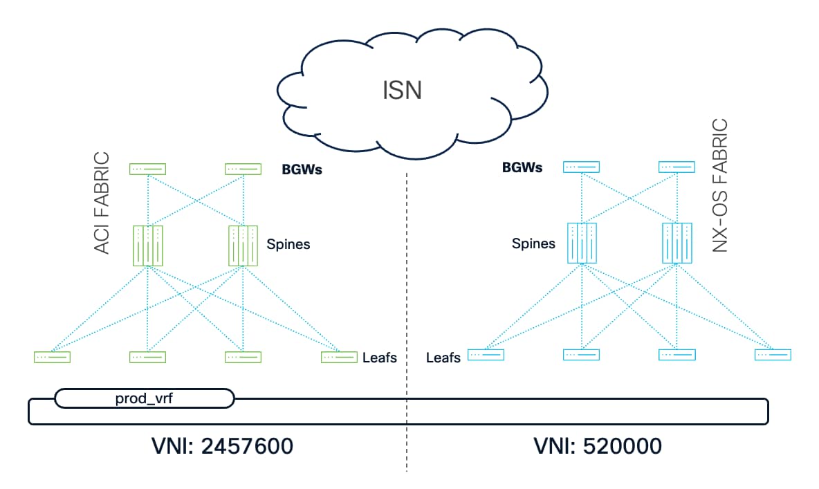 A diagram of a cloud computing networkAI-generated content may be incorrect.