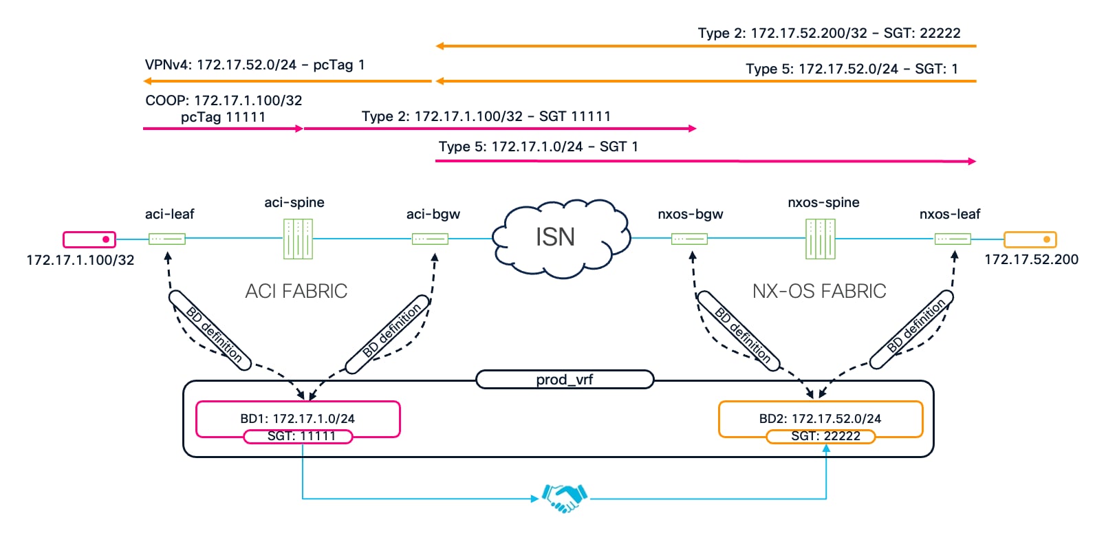 Related image, diagram or screenshot