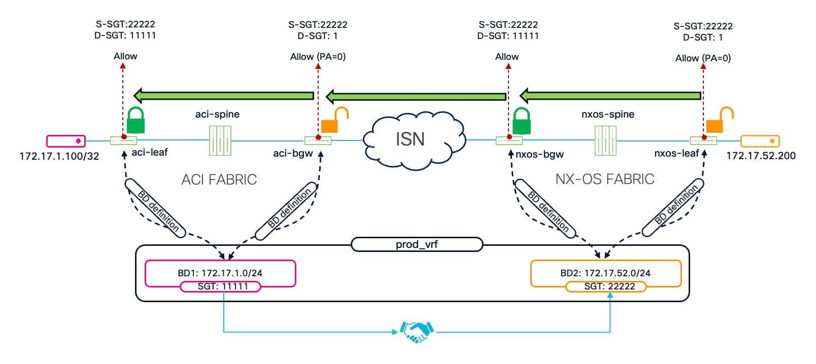 Related image, diagram or screenshot