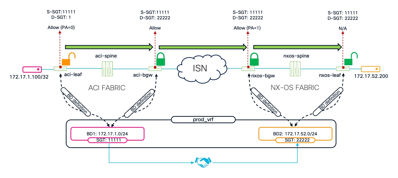 Related image, diagram or screenshot