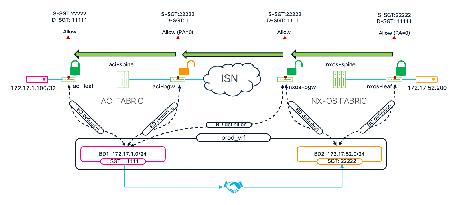 Related image, diagram or screenshot