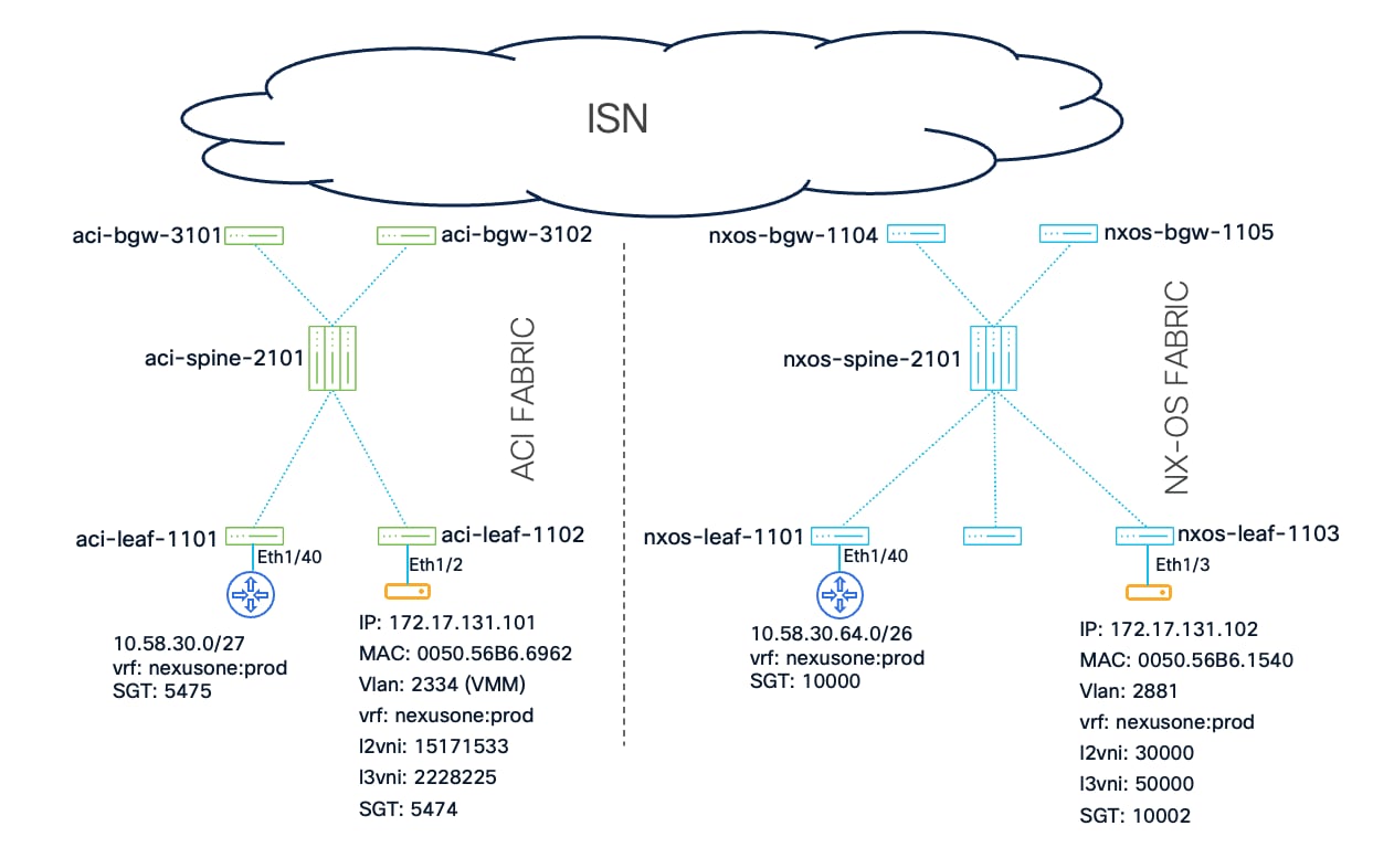 Related image, diagram or screenshot