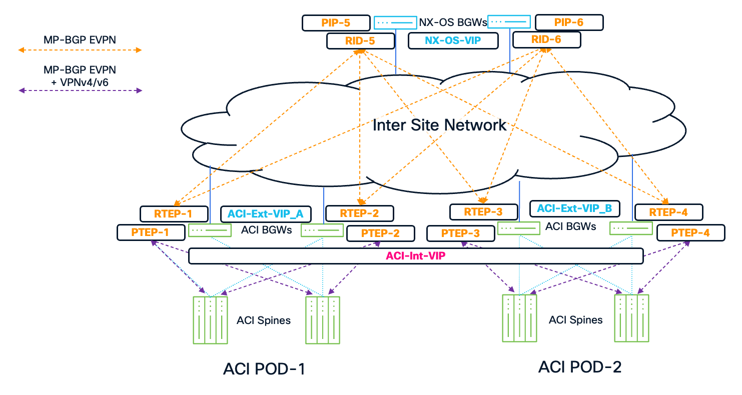 Related image, diagram or screenshot