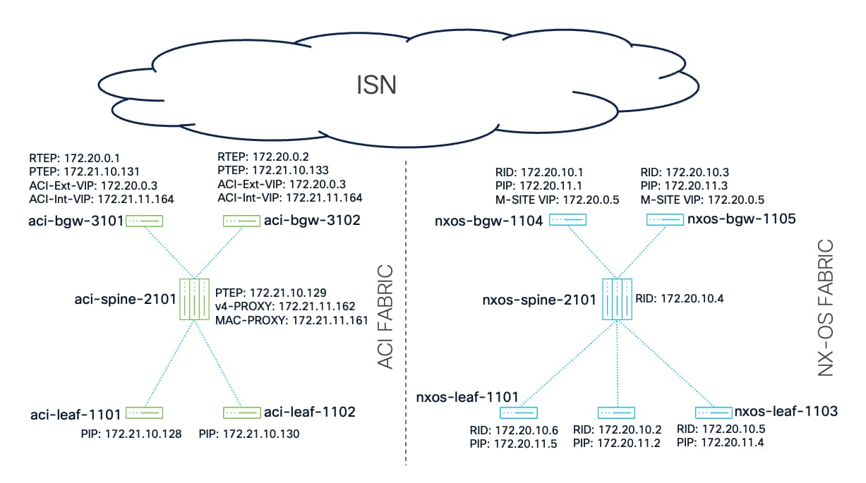 Related image, diagram or screenshot
