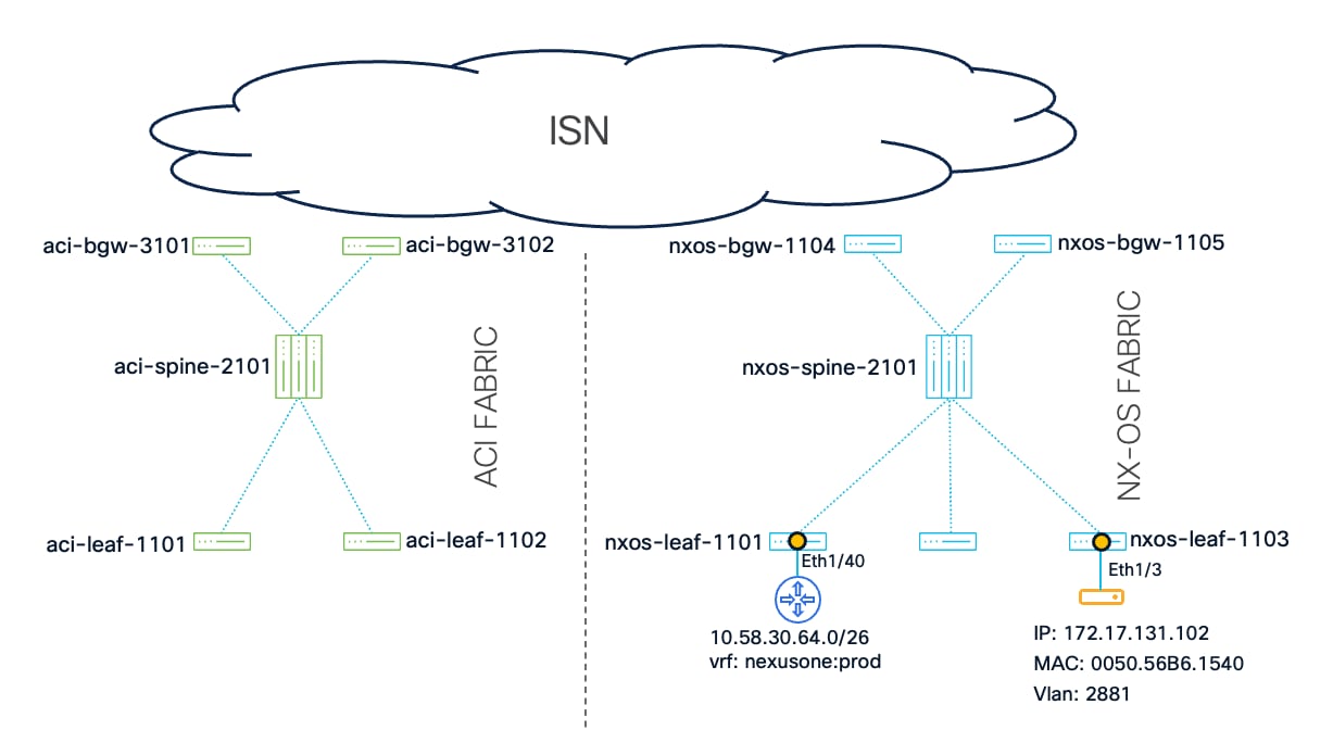 Related image, diagram or screenshot