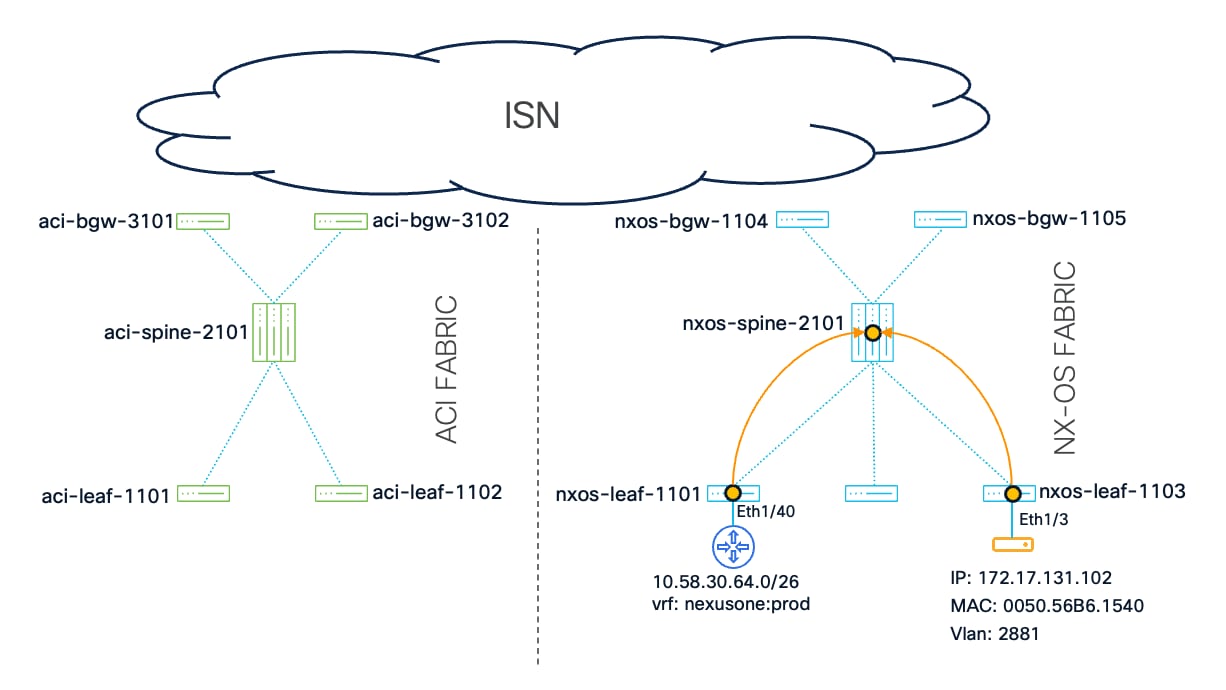 Related image, diagram or screenshot