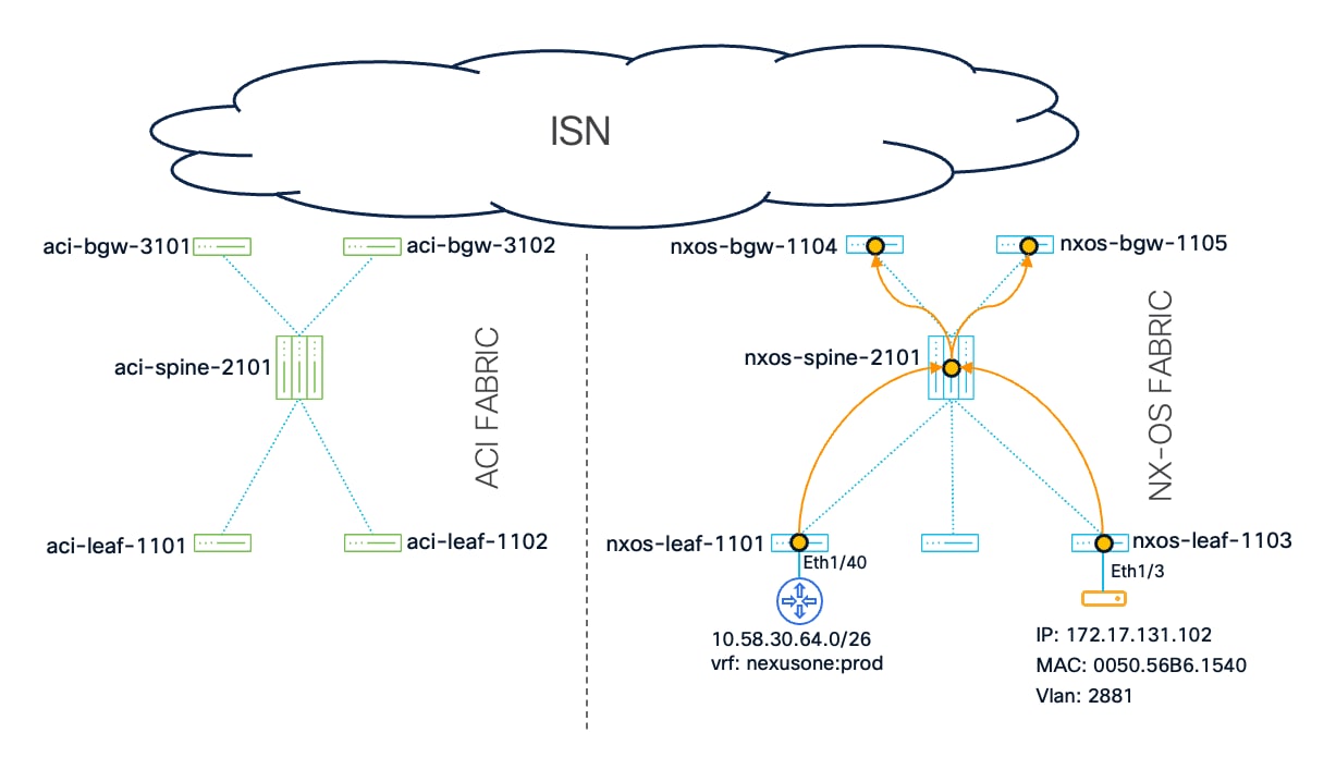 Related image, diagram or screenshot