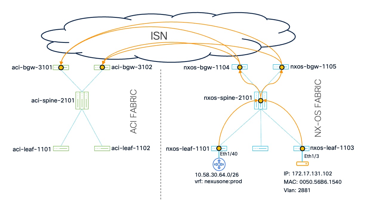 Related image, diagram or screenshot