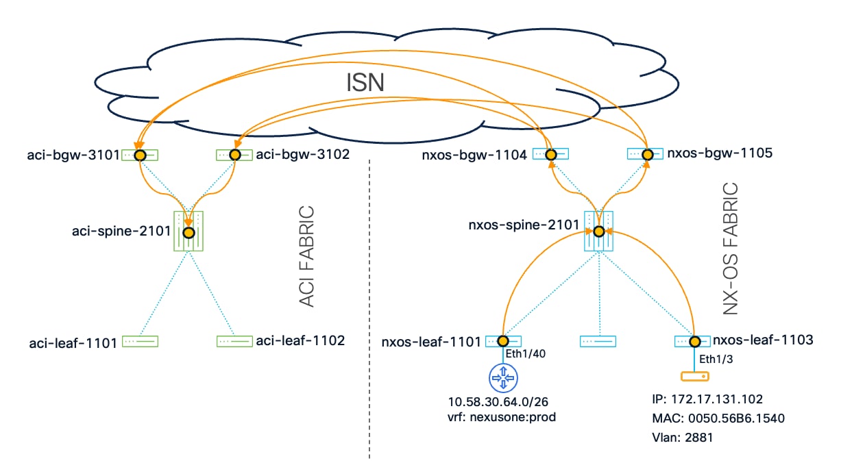 Related image, diagram or screenshot