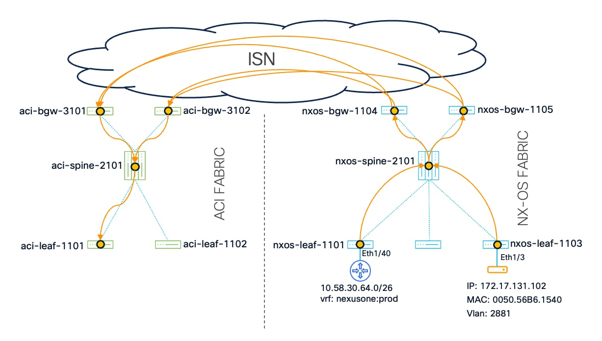 Related image, diagram or screenshot