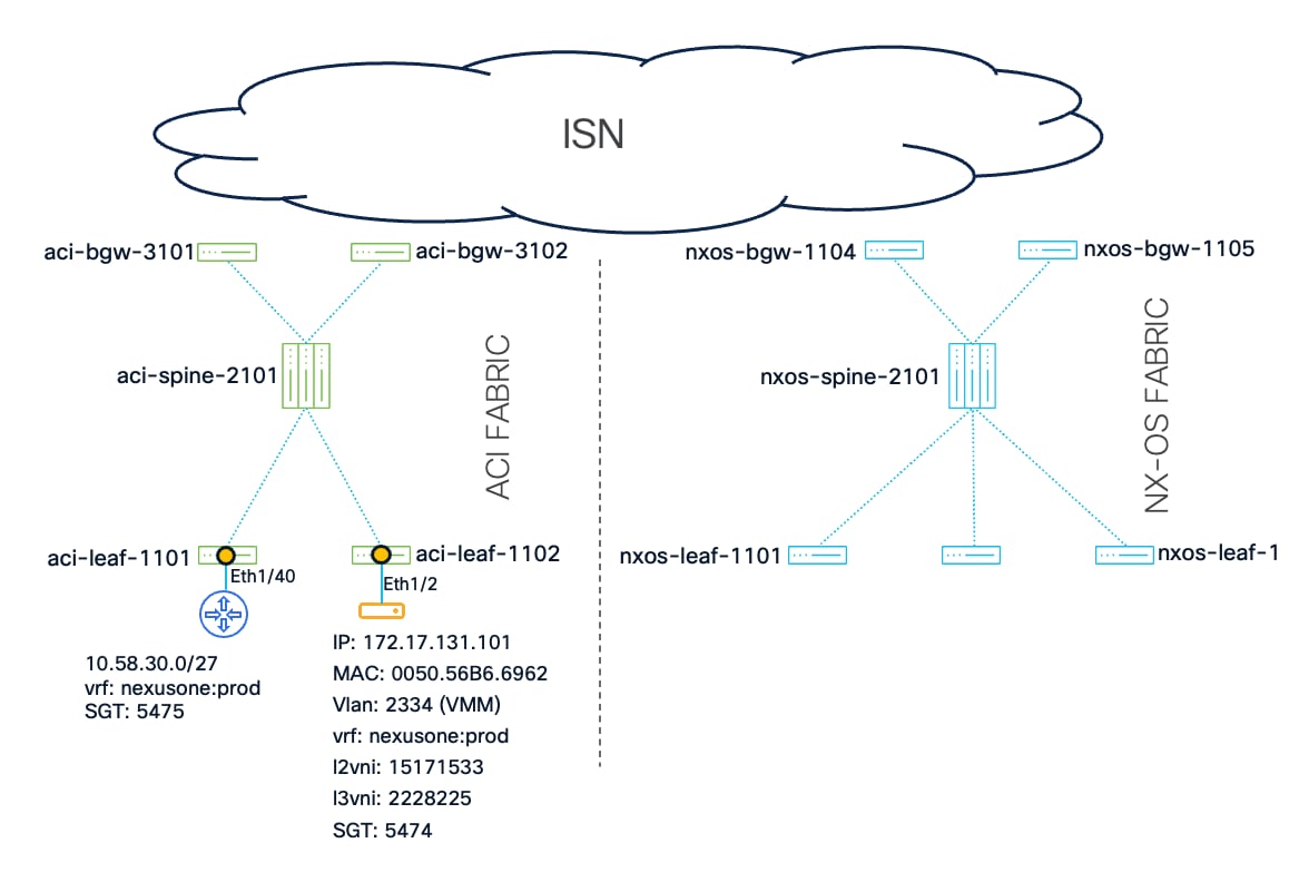 Related image, diagram or screenshot