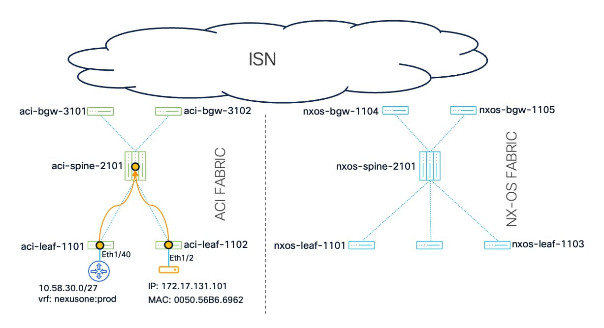 Related image, diagram or screenshot