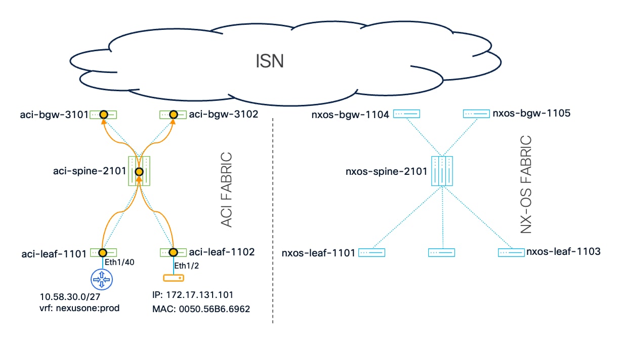 Related image, diagram or screenshot