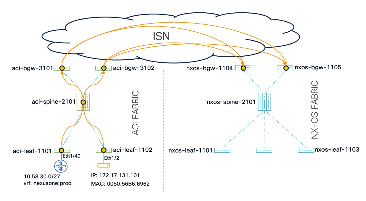 Related image, diagram or screenshot