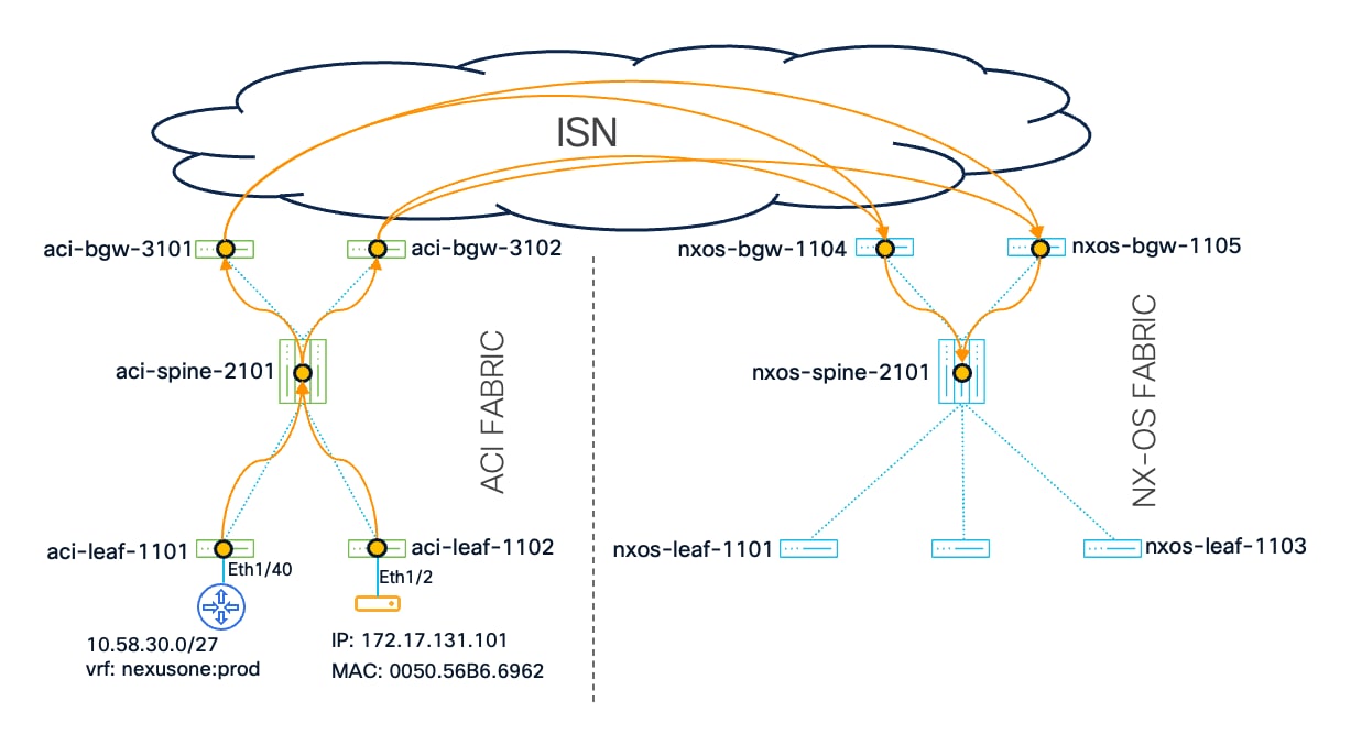 Related image, diagram or screenshot