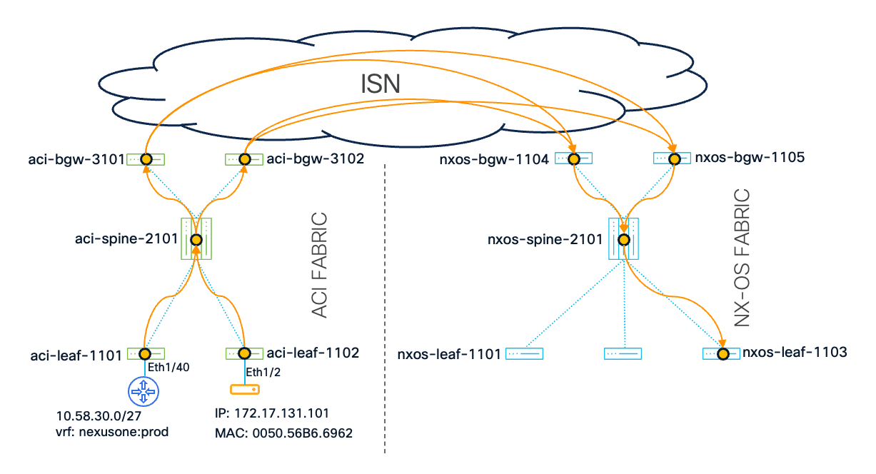 Related image, diagram or screenshot
