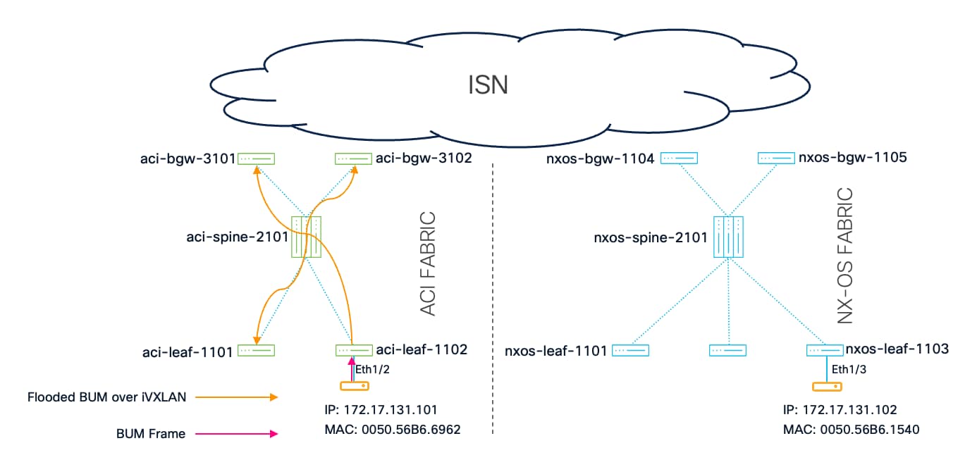 Related image, diagram or screenshot